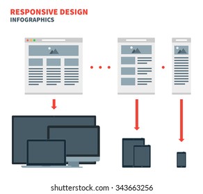 Responsive web design for across a wide range of devices from desktop computer monitors to mobile phones. Optimize text for reading. Vector illustration.