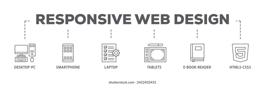 Responsive web design web banner icon vector illustration concept consists of tablets, html5 css3, e book reader, laptop, smart phone, desktop pc icon live stroke and easy to edit