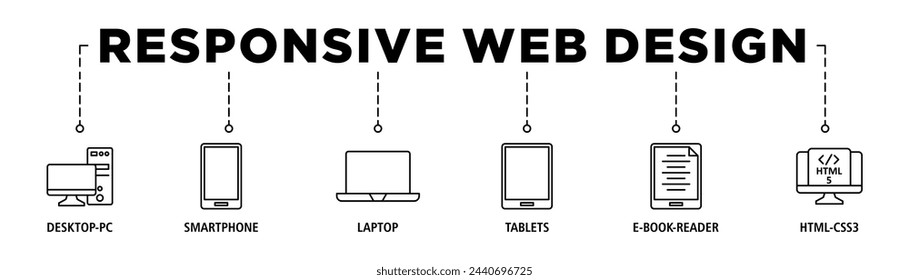 Responsive Web-Design-Banner Web-Icon-Set Vektor-Illustration Konzept mit Icon von Desktop-PC, Smartphone, Laptop, Tablets, E-Book-Reader und html5-css3