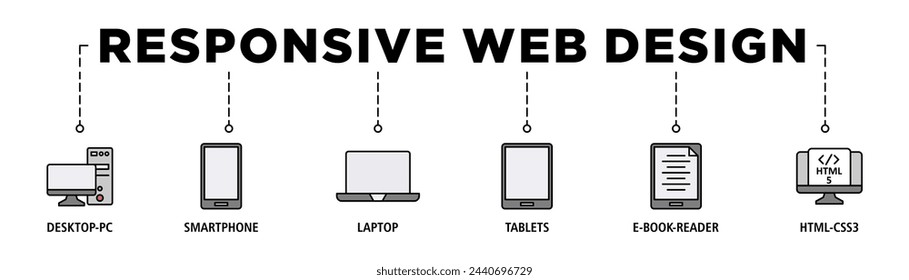 Responsive web design banner web icon set vector illustration concept with icon of desktop-pc, smartphone, laptop, tablets, e-book-reader and html5-css3