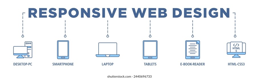 Responsive web design banner web icon set vector illustration concept with icon of desktop-pc, smartphone, laptop, tablets, e-book-reader and html5-css3