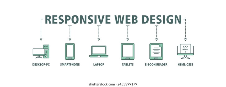 Responsive web design banner web icon set vector illustration concept with icon of desktop-pc, smartphone, laptop, tablets, e-book-reader and html5-css3