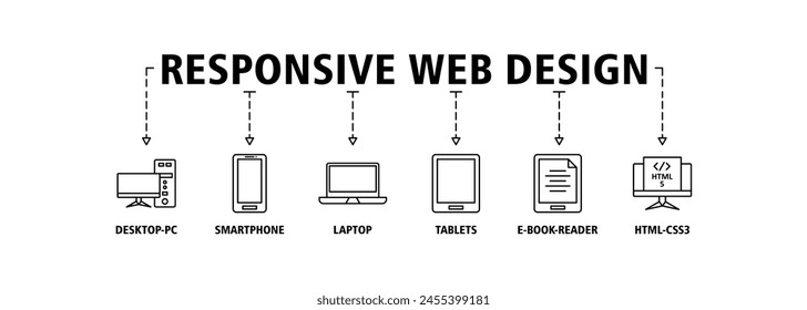 Responsive web design banner web icon set vector illustration concept with icon of desktop-pc, smartphone, laptop, tablets, e-book-reader and html5-css3