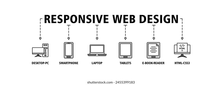 Responsive web design banner web icon set vector illustration concept with icon of desktop-pc, smartphone, laptop, tablets, e-book-reader and html5-css3