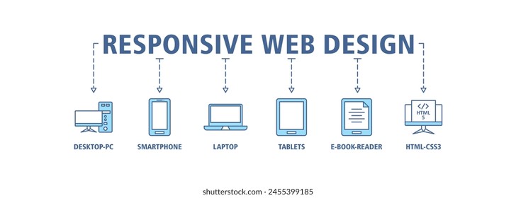 Responsive web design banner web icon set vector illustration concept with icon of desktop-pc, smartphone, laptop, tablets, e-book-reader and html5-css3