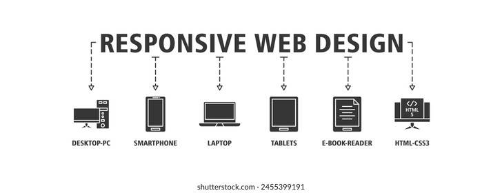 Responsive web design banner web icon set vector illustration concept with icon of desktop-pc, smartphone, laptop, tablets, e-book-reader and html5-css3