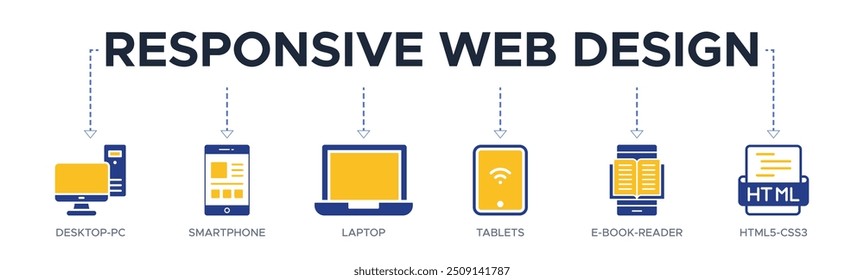 Ilustração de vetor de ícone da web de banner de web responsivo com ícone de pc-desktop, smartphone, laptop, tablets, e-book-reader e html5-css3