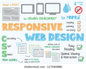 RESPONSIVE WEB DESIGN concept vector graphic notes