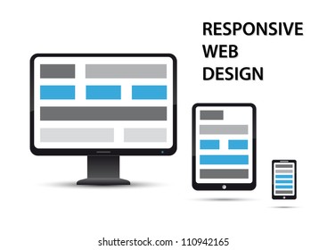 responsive web design, elements are displayed on different devices