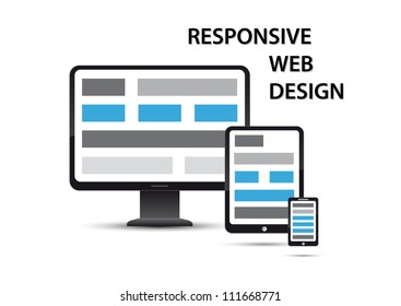 responsive web design, elements are displayed on different devices
