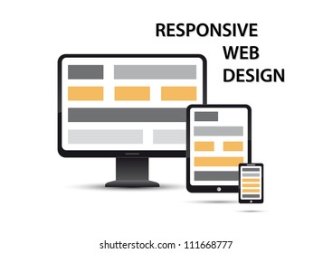 responsive web design, elements are displayed on different devices