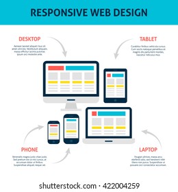 Responsive Web Design Infographic Flat Concept. Vector Illustration of Laptop Desktop Tablet Phone Devices with Text.