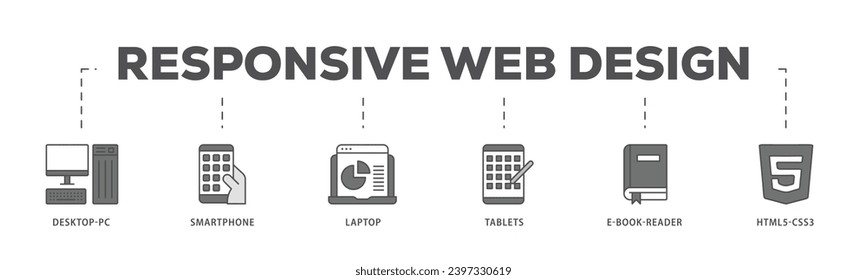 Responsive web design infographic icon flow process which consists of tablets, html5 css3, e book reader, laptop, smart phone, desktop pc icon live stroke and easy to edit