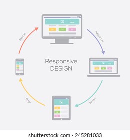 Responsive web design on devices. Vector illustration