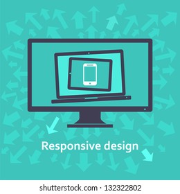 Responsive web design on different devices