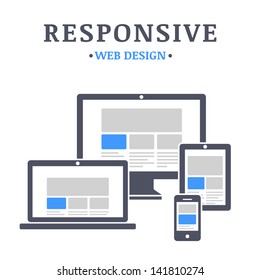 Responsive web design on different devices