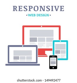 Responsive web design on different devices 