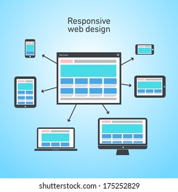 responsive web design scheme on different devices and platforms | vector flat design infographic on blue background