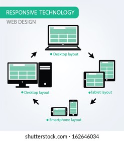 Responsive Web Design. Vector eps10