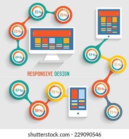 Responsive,Desktop,Tablet & Mobile concept and banner for your text editable,clean vector