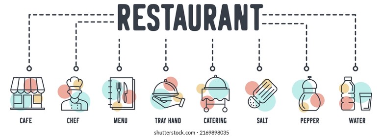Restaurant banner web icon. cafe, chef, menu, tray hand, catering, salt, pepper, mineral water vector illustration concept.