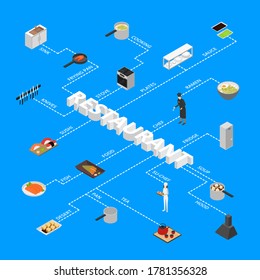 Restaurant Cooking Concept Infographics 3d Isometric View Include of Dish, Chef, Oven and Plate. Vector illustration