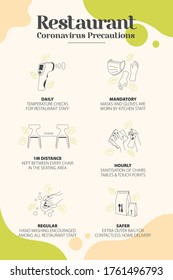 Restaurant Coronavirus Precautions List Illustrations for Safe and Hygienic Restaurant Experience