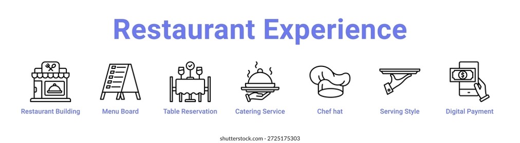 Anuncio y colección de íconos de Restaurant Experience