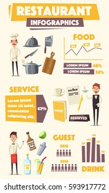 Restaurant infographics. Vector cartoon illustration