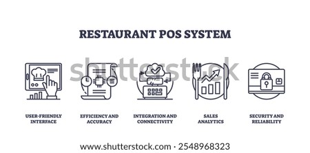Restaurant POS system icons show interface, analytics, and security. Outline icons set.