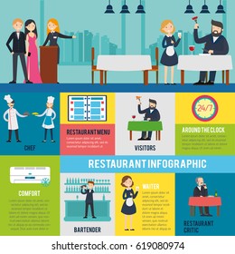 Restaurant service infographic template with visitors customers staff and equipment in flat style vector illustration