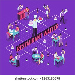 Restaurant waiter during work and visitors at tables isometric flowchart on purple background vector illustration