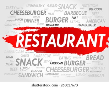 RESTAURANT word cloud, fast food concept