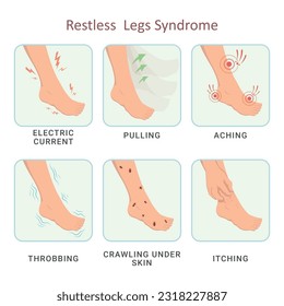 Restless legs syndrome electric current pulling aching throbbing crawling under skin itching vector flat illustration. Feet foot periodic pain ache discomfort medical scheme poster with names