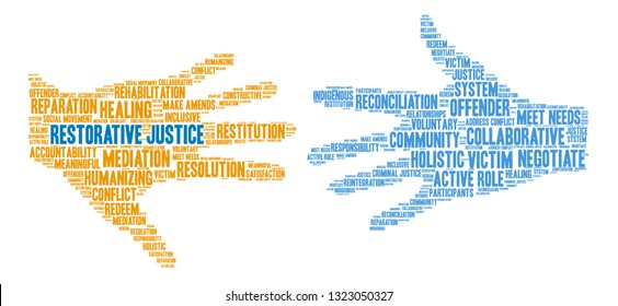 Restorative Justice word cloud on a white background. 