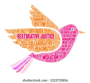 Restorative Justice word cloud on a white background. 