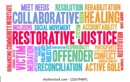 Restorative Justice word cloud on a white background. 
