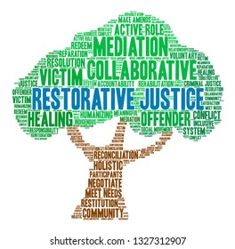 Restorative Justice word cloud on a white background. 