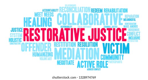 Restorative Justice word cloud on a white background. 