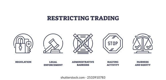 Restringir o comércio envolve regulamentação, fiscalização e barreiras. Objetos-chave, cadeado, martelo, sinal de parada. Ícones de estrutura de tópicos definidos.