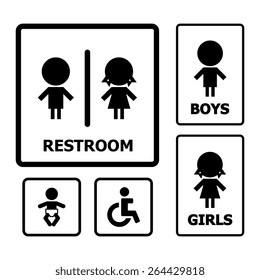 Restroom Sign