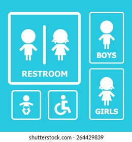 Restroom sign