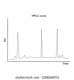 The Result Of High Performance Liquid Chromatography (HPLC) Of Target Chemical Detection 