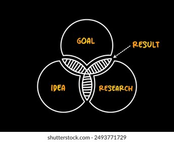 Diagrama de eventos de resultados, concepto de mapa mental para presentaciones e informes