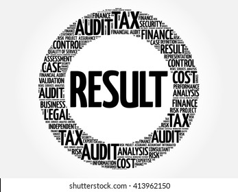 RESULT word cloud, business concept