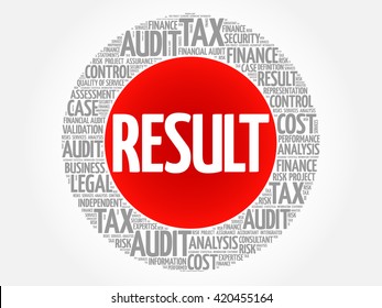 RESULT word cloud, business concept