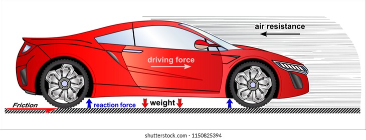 Resultant force physics
