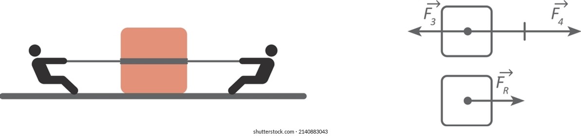 Resultant of two forces with opposite direction. Two people pulling a box.