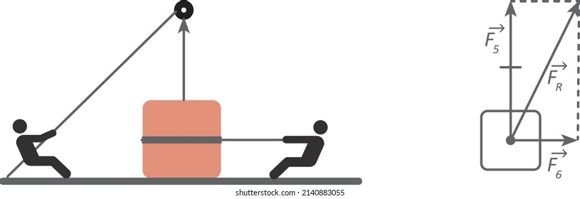 Resultant of two forces with perpendicular direction. Two people pulling a box.