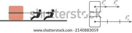Resultant of two forces with same direction. Two people pulling a box.